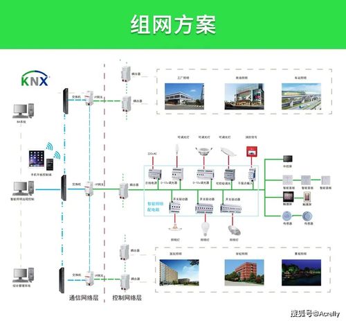 智能照明控制系統 安科瑞信息系統集成服務的核心組件